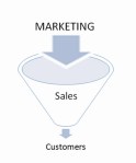 8e34c-sales-marketing-funnel